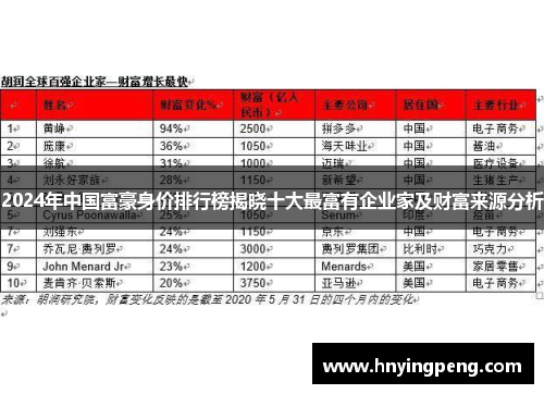 2024年中国富豪身价排行榜揭晓十大最富有企业家及财富来源分析 2024年中国富豪身价排行榜揭晓十大最富有企业家及财富来源分析