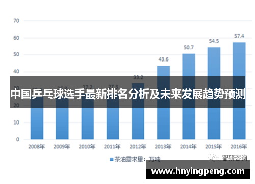 中国乒乓球选手最新排名分析及未来发展趋势预测