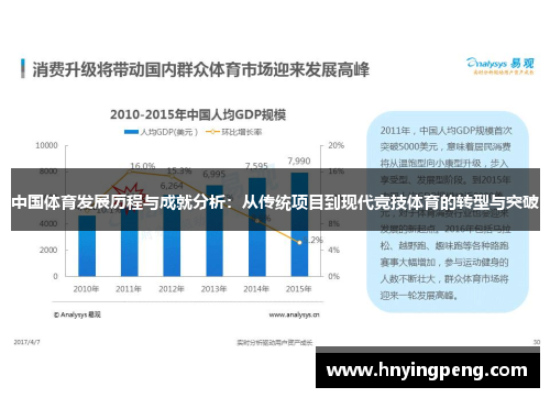 中国体育发展历程与成就分析:从传统项目到现代竞技体育的转型与突破 中国体育发展历程与成就分析:从传统项目到现代竞技体育的转型与突破