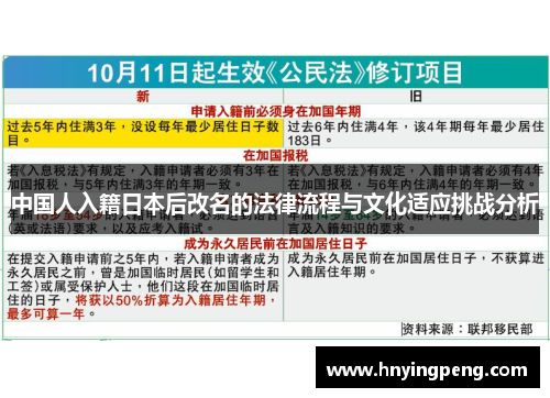 中国人入籍日本后改名的法律流程与文化适应挑战分析 中国人入籍日本后改名的法律流程与文化适应挑战分析