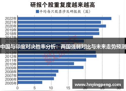 中国与印度对决胜率分析:两国强弱对比与未来走势预测 中国与印度对决胜率分析:两国强弱对比与未来走势预测