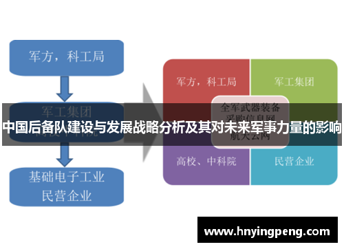 中国后备队建设与发展战略分析及其对未来军事力量的影响