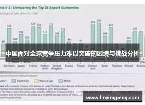 中国面对全球竞争压力难以突破的困境与挑战分析 中国面对全球竞争压力难以突破的困境与挑战分析